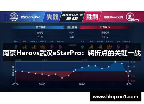 南京Herovs武汉eStarPro：转折点的关键一战
